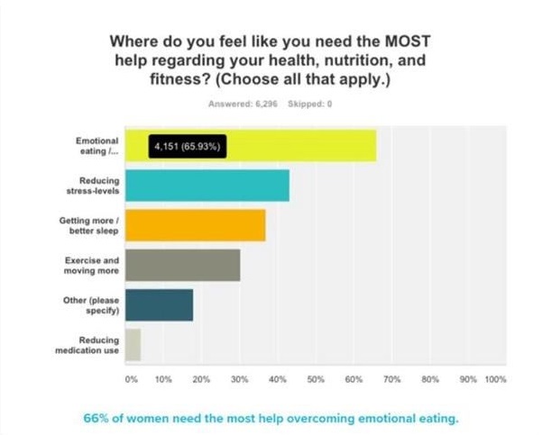 fitness training survey